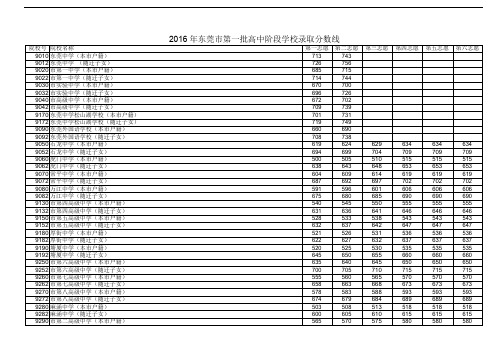 2016年东莞市第一批高中阶段学校录取分数线