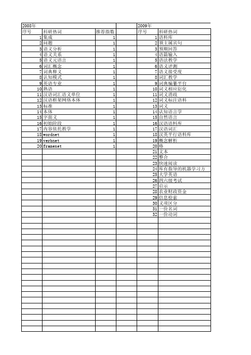 【国家社会科学基金】_基础词汇_基金支持热词逐年推荐_【万方软件创新助手】_20140808