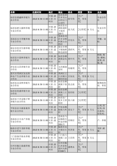 2018年浙江省养殖行业企业名录1754家