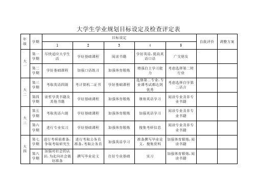 大学生学业规划目标设定及检查评定表