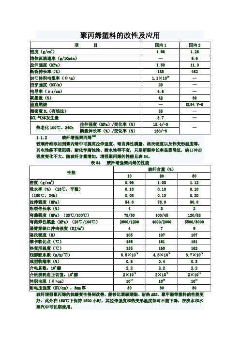 聚丙烯塑料的改性及应用