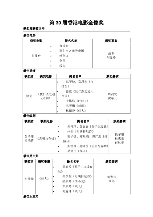 第30届香港电影金像奖