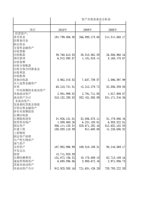 经营资产与非经营资产结构分析表