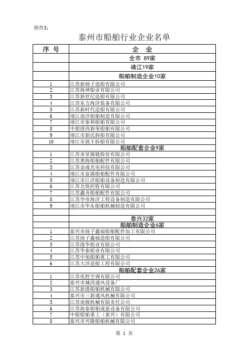 泰州市船舶行业企业名单一览