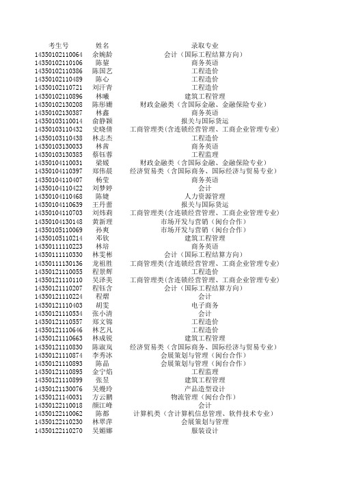 2014年福建省内文史类专业预录取名单公告xls