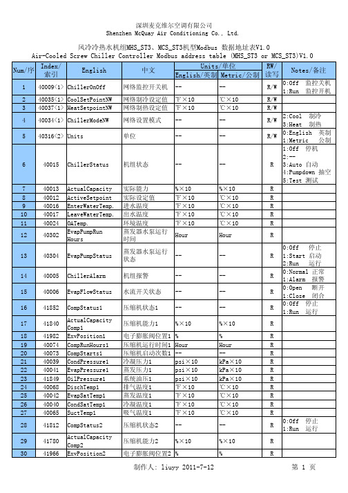 麦克维尔Modbus_io_map_MHS_ST3_V1.0