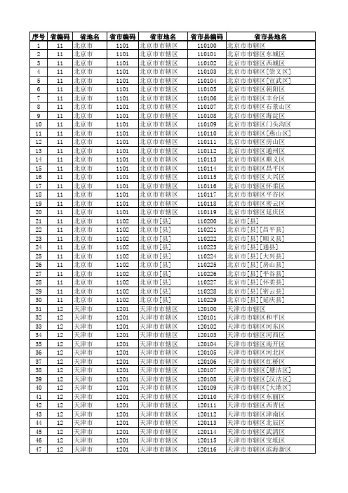 【个人整理】最新县及县以上1982年以来历史行政区划代码大全(截止2015年12月31日)