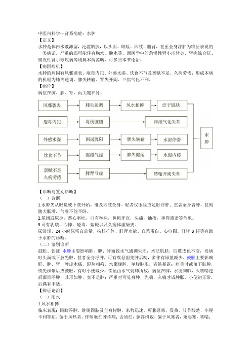 中医内科学——水肿