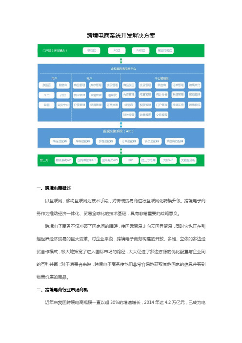 跨境电商解决方案