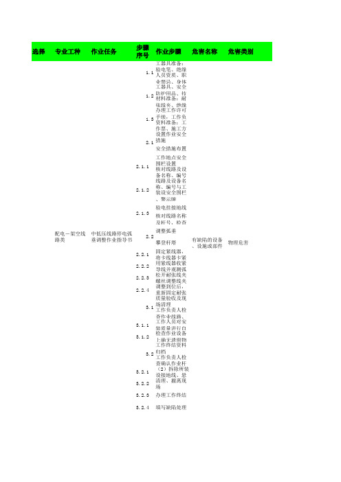 中低压线路停电弧垂调整作业指导书