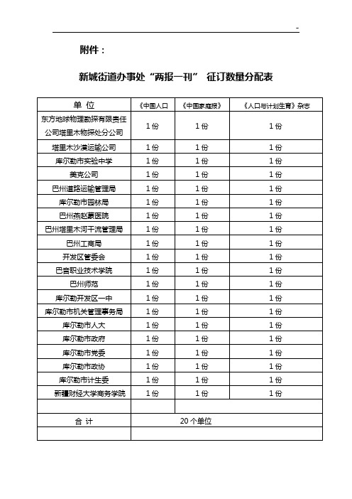 新城办发〔2017年度〕63号