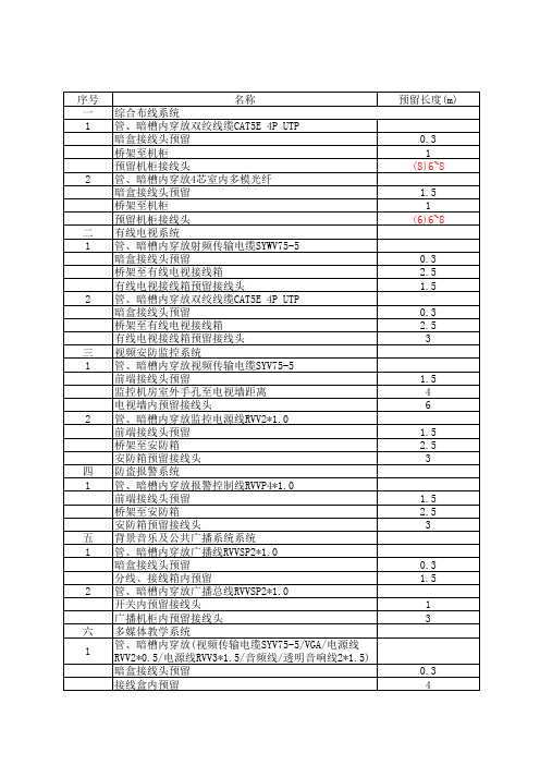 各种管线位置的预留长度