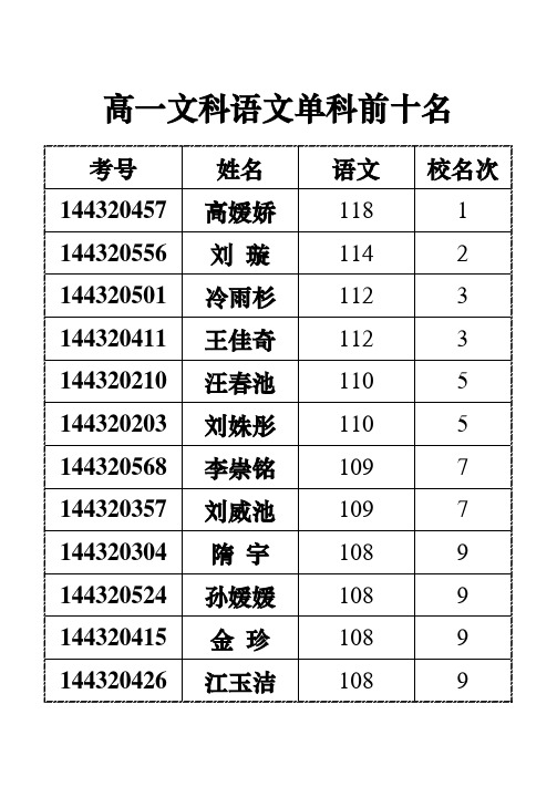 高一文科六科榜