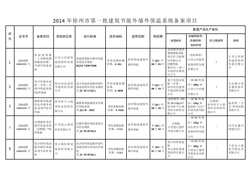 2014年徐州市第一批建筑节能外墙外保温系统备案项目08164608