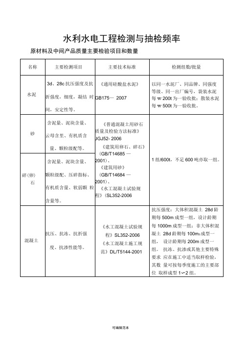 水利水电工程检测与抽检频率