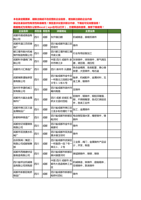 新版四川省铸件工商企业公司商家名录名单联系方式大全190家