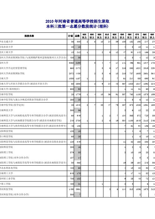 2010年河南省普通高等学校招生录取本科三批第一志愿分数段统计(理科)