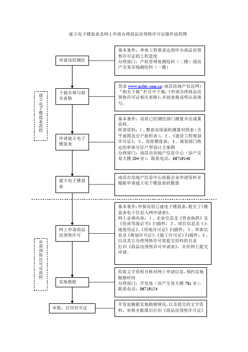 网上申请办理商品房预售许可证操作流程图