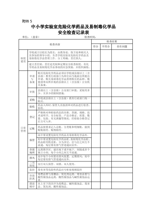 中小学实验室危险化学药品及易制毒化学品安全检查记录表