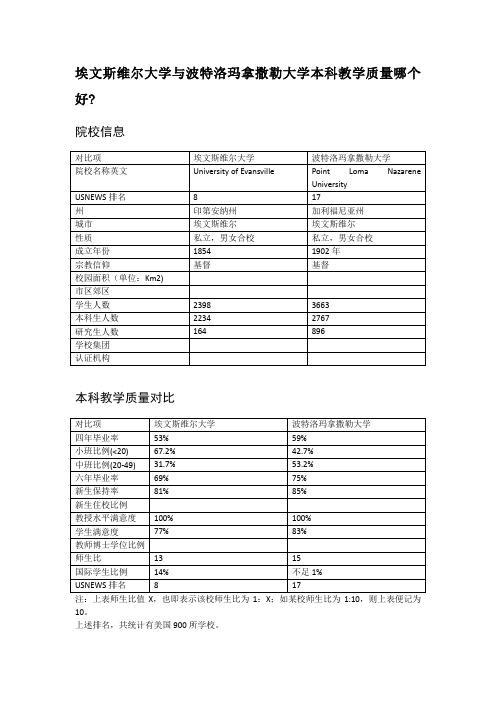 埃文斯维尔大学与波特洛玛拿撒勒大学本科教学质量对比