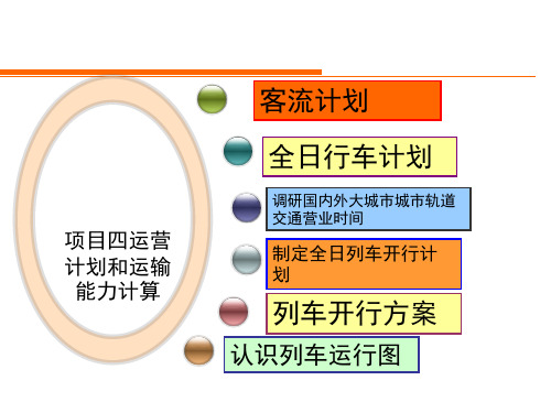 城市轨道交通行车组织基础 项目四-运营计划-1