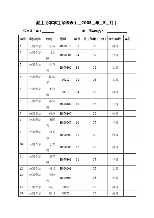 勤工俭学考核5月