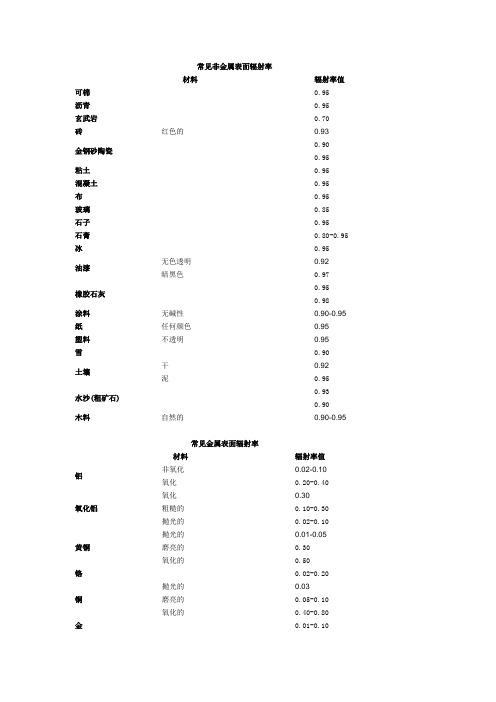 常见非金属、金属表面辐射率