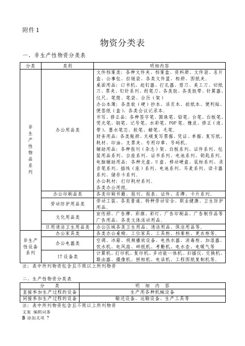 非生产性物资分类表