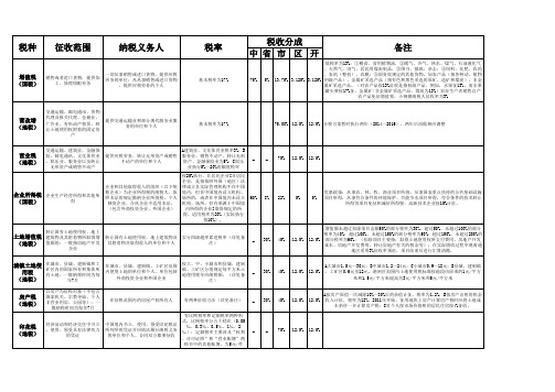 纳税统计分析表