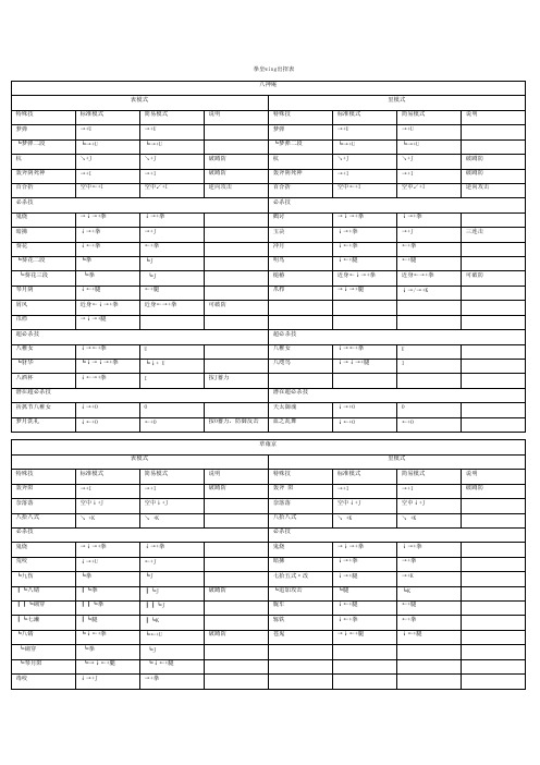 [VIP专享]拳皇wing1.91出招表