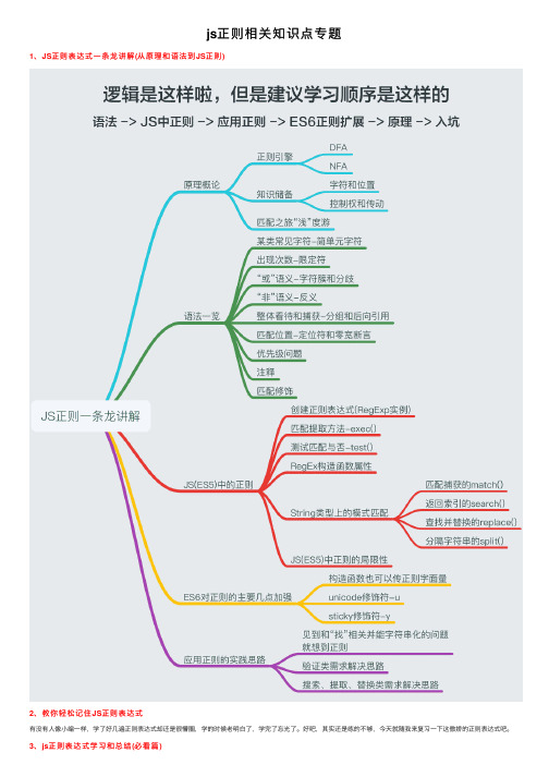 js正则相关知识点专题