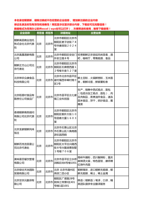 新版全国朝鲜工商企业公司商家名录名单联系方式大全20家