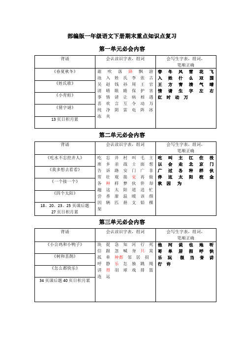 部编人教版小学一年级语文下册期末重点知识点总复习