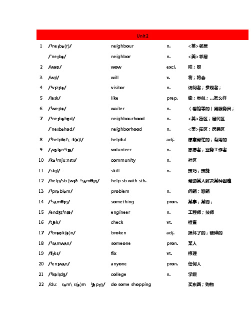 牛津译林7BU2单词(有音标,词性)