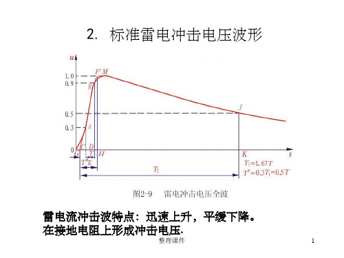 标准雷电冲击电压波形