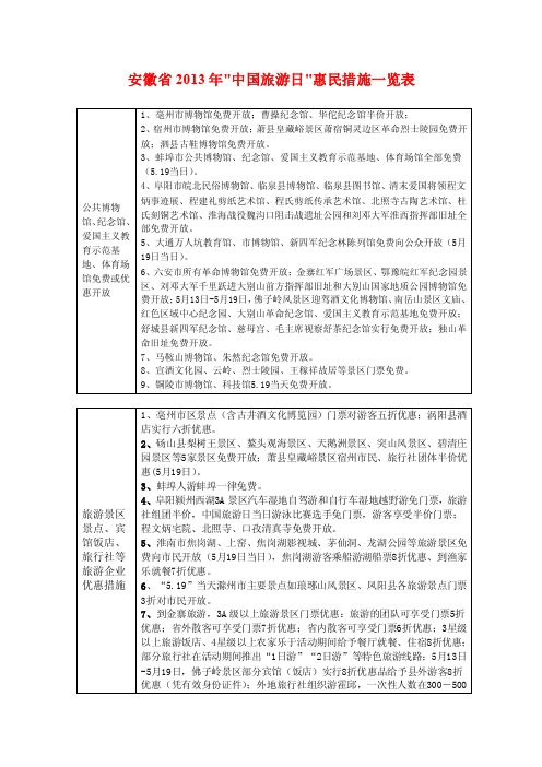 公共博物馆、纪念馆、爱国主义教育示范基地、体育场馆免…