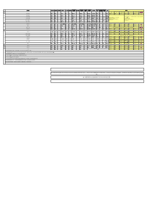 建筑工程产值计算模型