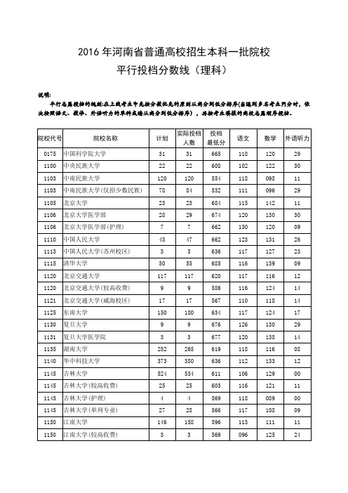 2016年河南省普通高校招生本科一批院校