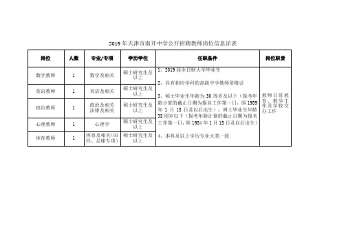 2019年天津市南开中学公开招聘教师岗位信息详表