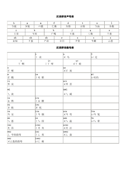 汉语拼音发音示范