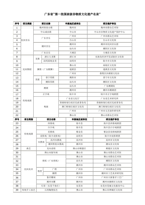 (完整word版)广东省非物质文化遗产名录