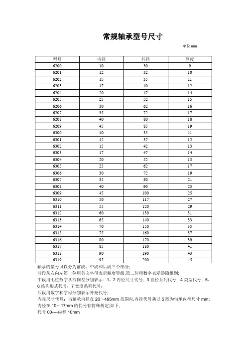 常规轴承型号尺寸与查询