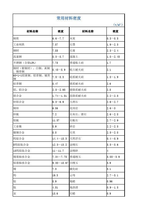 常用材料的密度