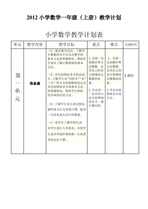 2012小学一年级数学(上册)教学计划1Microsoft Word 文档