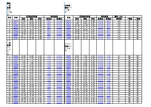 京津塘城际火车时刻表(201208)