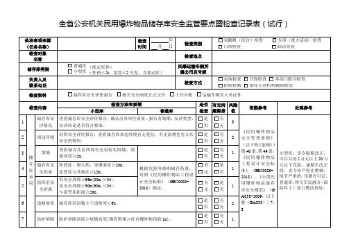 全公安机关民用爆炸物品储存库安全监管要点暨检查记录表