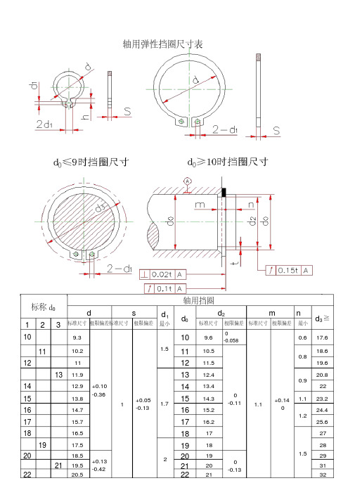 卡簧规格尺寸