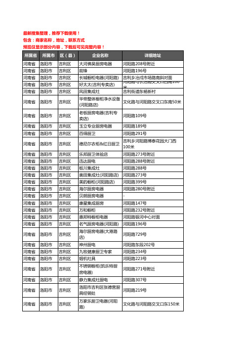 新版河南省洛阳市吉利区橱柜企业公司商家户名录单联系方式地址大全30家