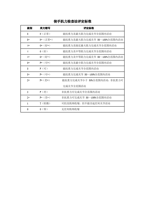 徒手肌力检查法评定标准