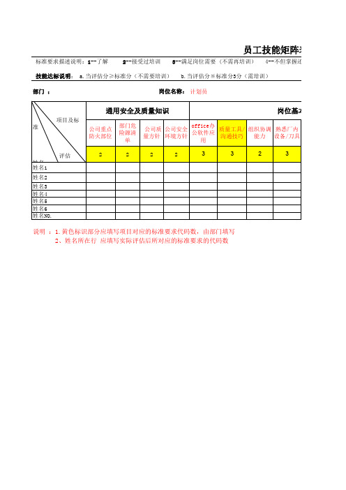 人力资源技能矩阵